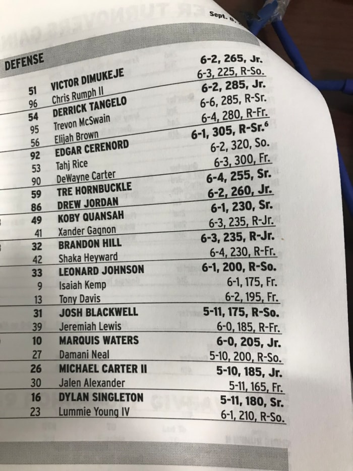 Duke Week Three Depth Chart Change At Linebacker Sports Illustrated