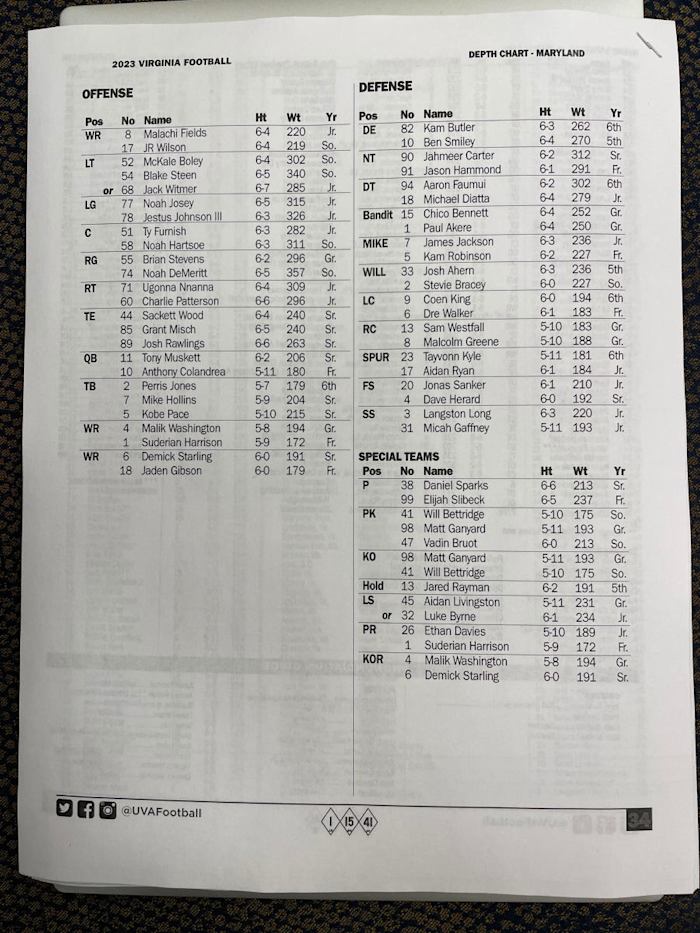 Virginia Football Releases Depth Chart For Friday S Game At Maryland