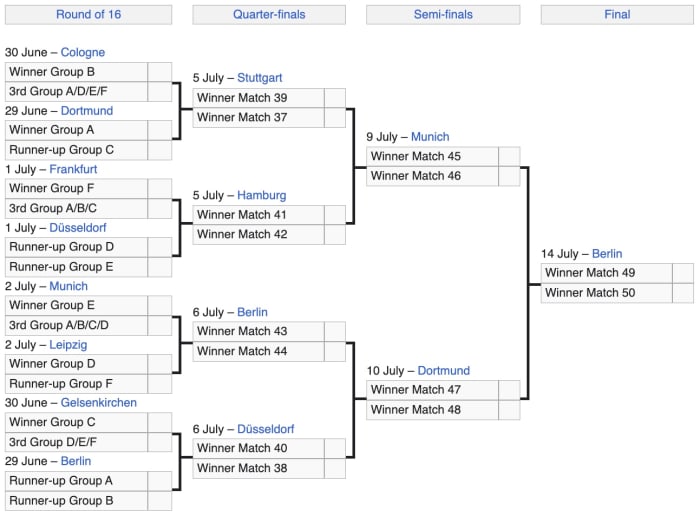 Euros 2024 Knockout Bracket Reeva Larine