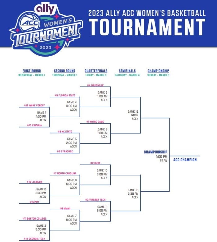 Acc Women S Softball Tournament 2024 Lyda Helenka