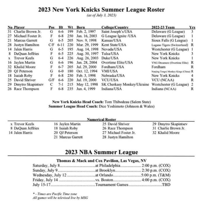 New York Knicks Summer League Roster Revealed Who S Going To Vegas