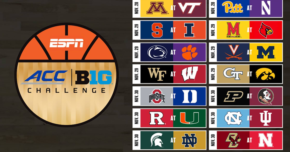 Previewing the 2022 ACC/Big Ten Basketball Challenge Sports
