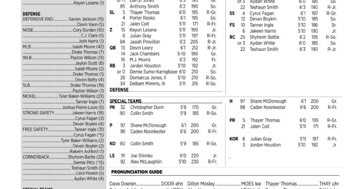 Depth Chart NC State vs Texas Tech Sports Illustrated NC State