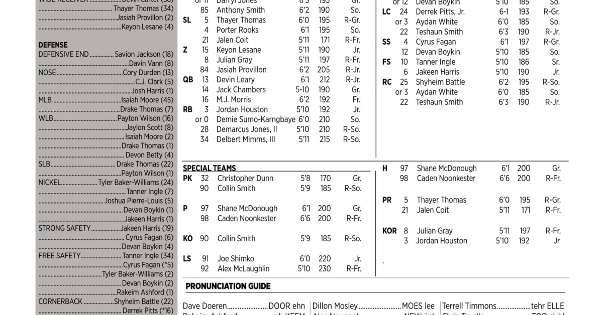 Depth Chart NC State vs FSU Sports Illustrated NC State Wolfpack