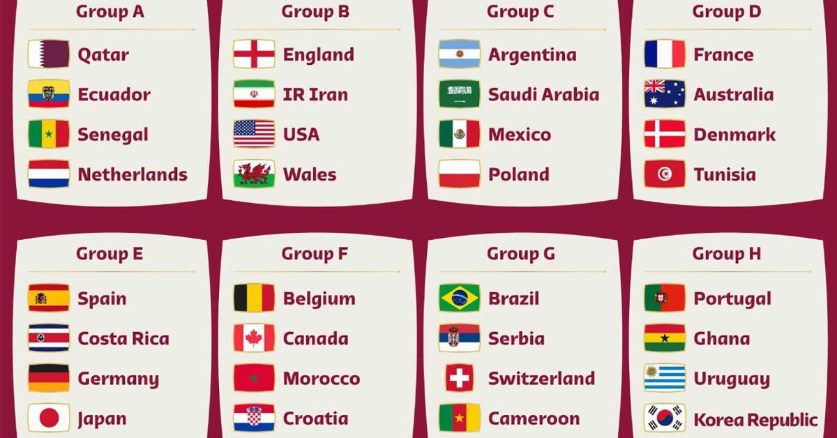 Chart: FIFA World Cup: The Biggest Stage of All?