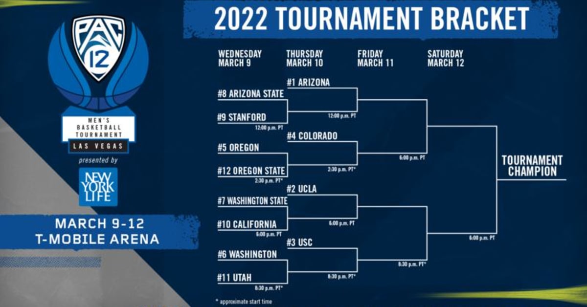 Pac12 Men's Basketball Tournament Score Updates and Schedule Sports