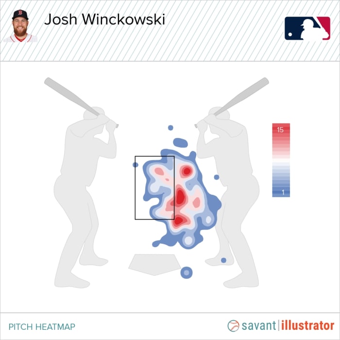 Boston Red Sox pitcher Josh Winckowski Cutter