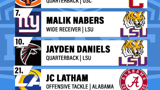 The top 25 prospects in the 2024 NFL draft - Sports Illustrated