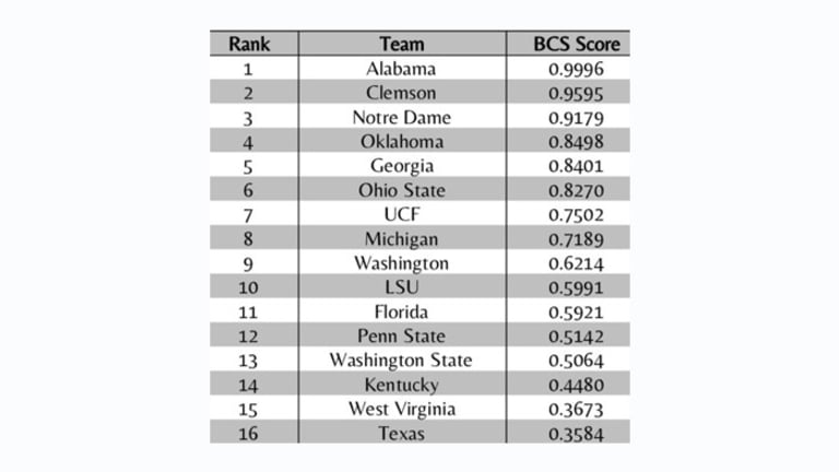 Old BCS Formula Delivers Same Result: Why Do We Need A Committee?