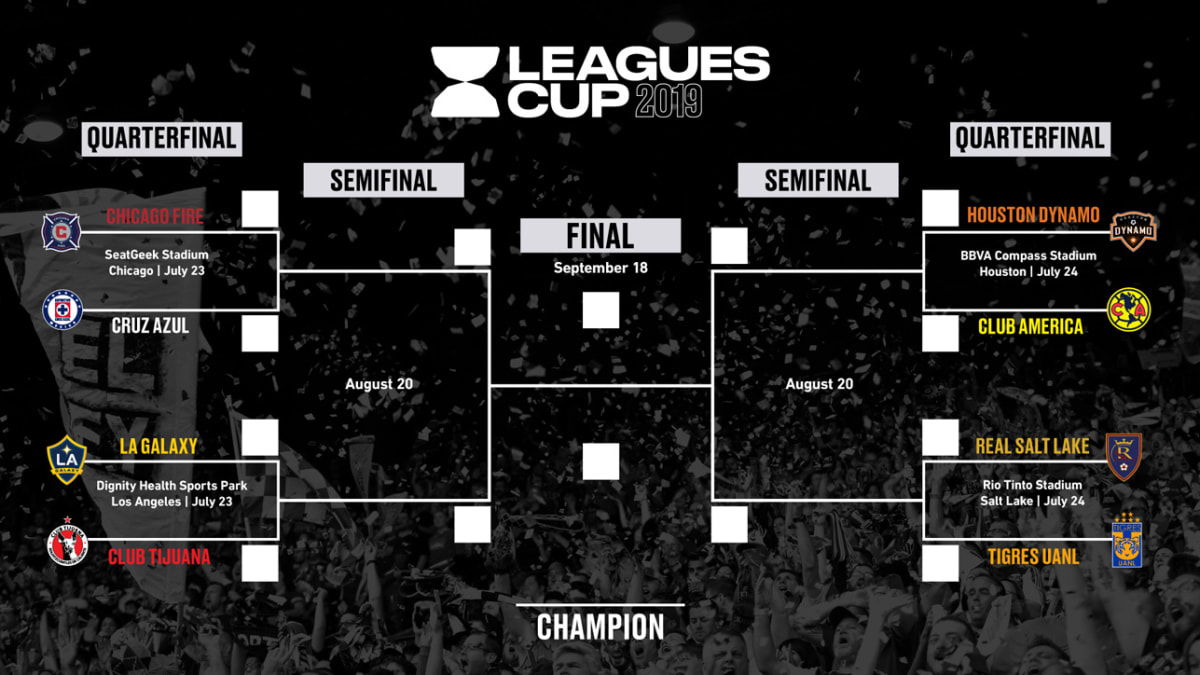 About  Leagues Cup