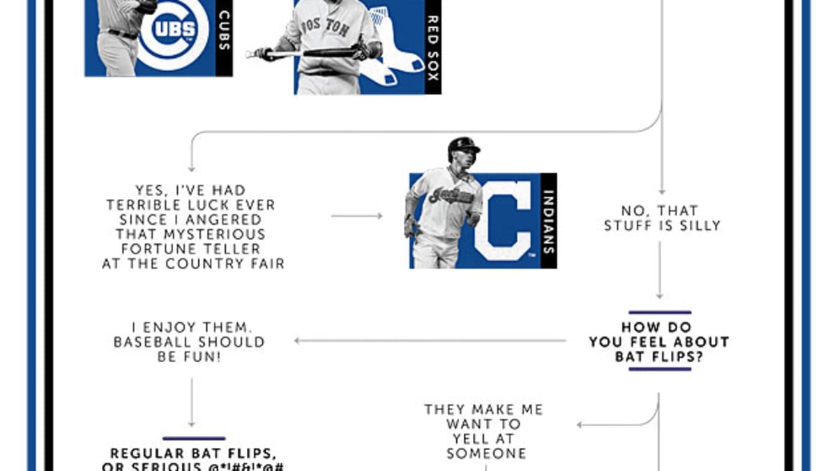 2017 MLB Playoff Flowchart: Who Should You Root For? - Sports