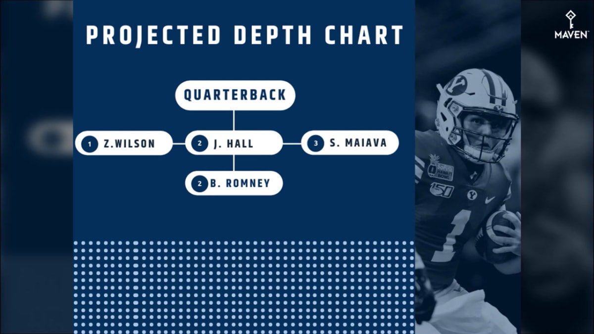 BYU Football depth chart heading into bowl game versus Western Michigan -  Vanquish The Foe