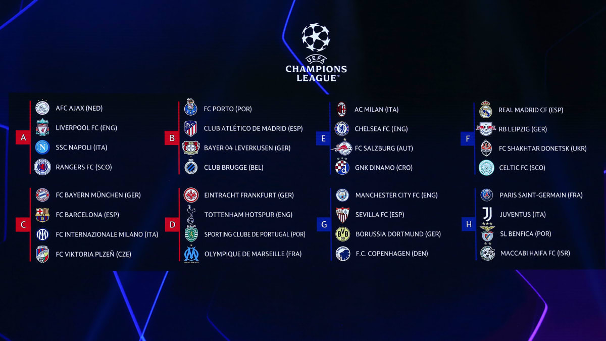 New UEFA Champions League Format Explained: Europe's Top Tournament Will  Look Very Different Next Season