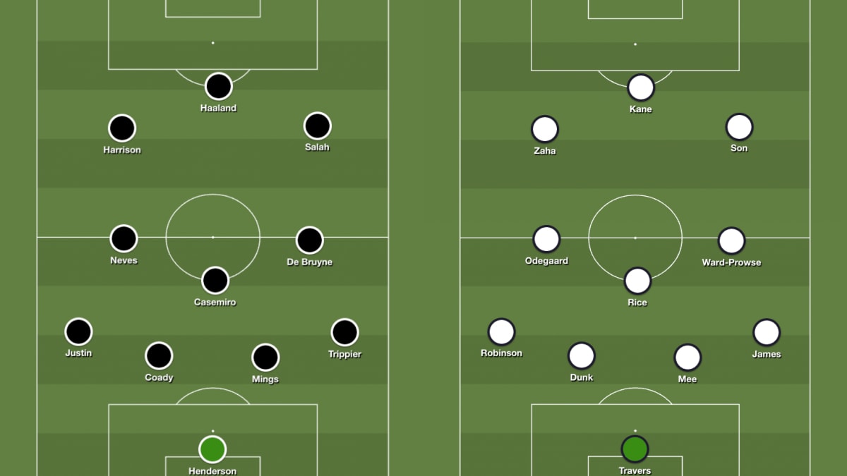 How teams might look in a Premier League all-star game - Futbol on FanNation