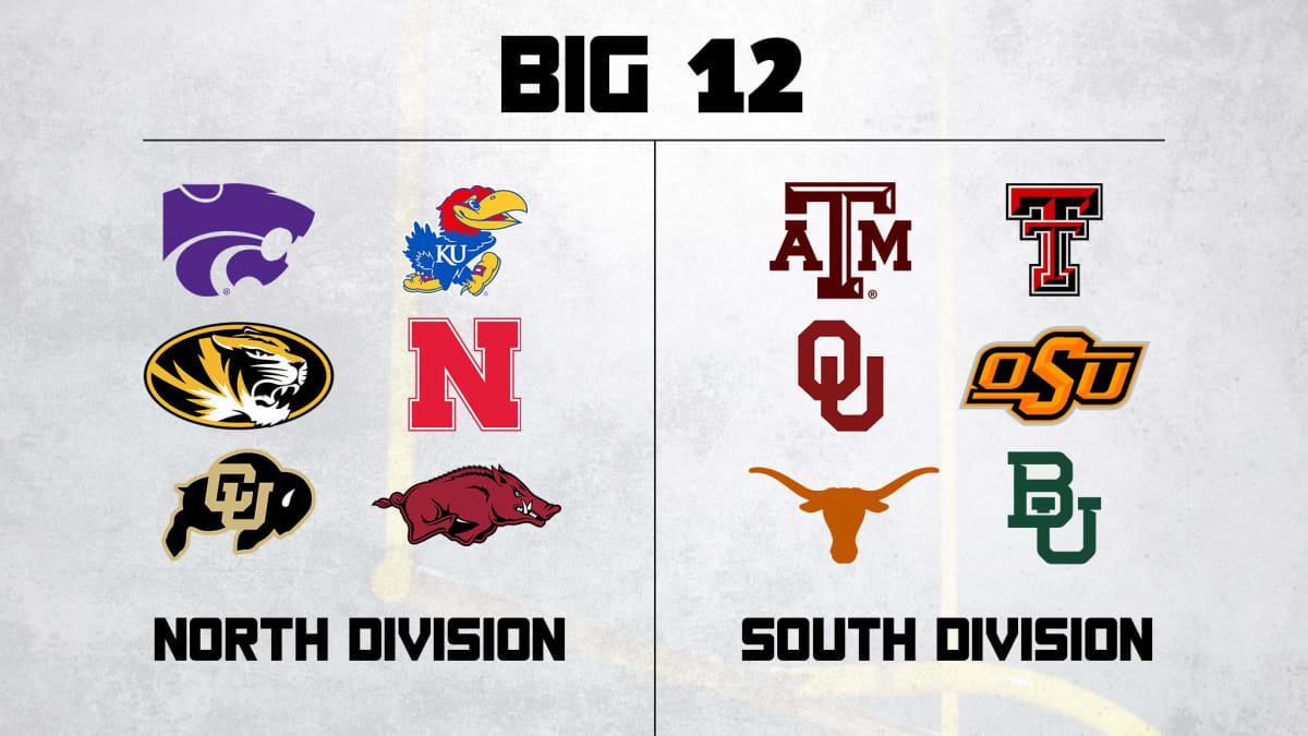 latest news on conference realignment