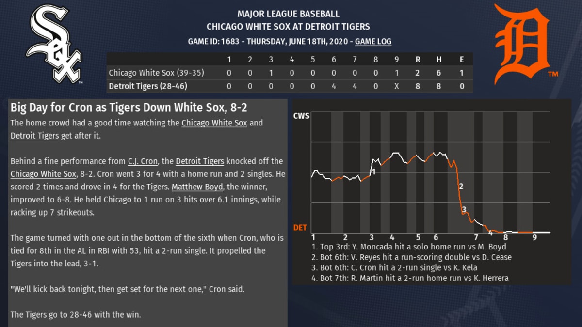 Moncada leads White Sox over Tigers 4-3 in 11 innings