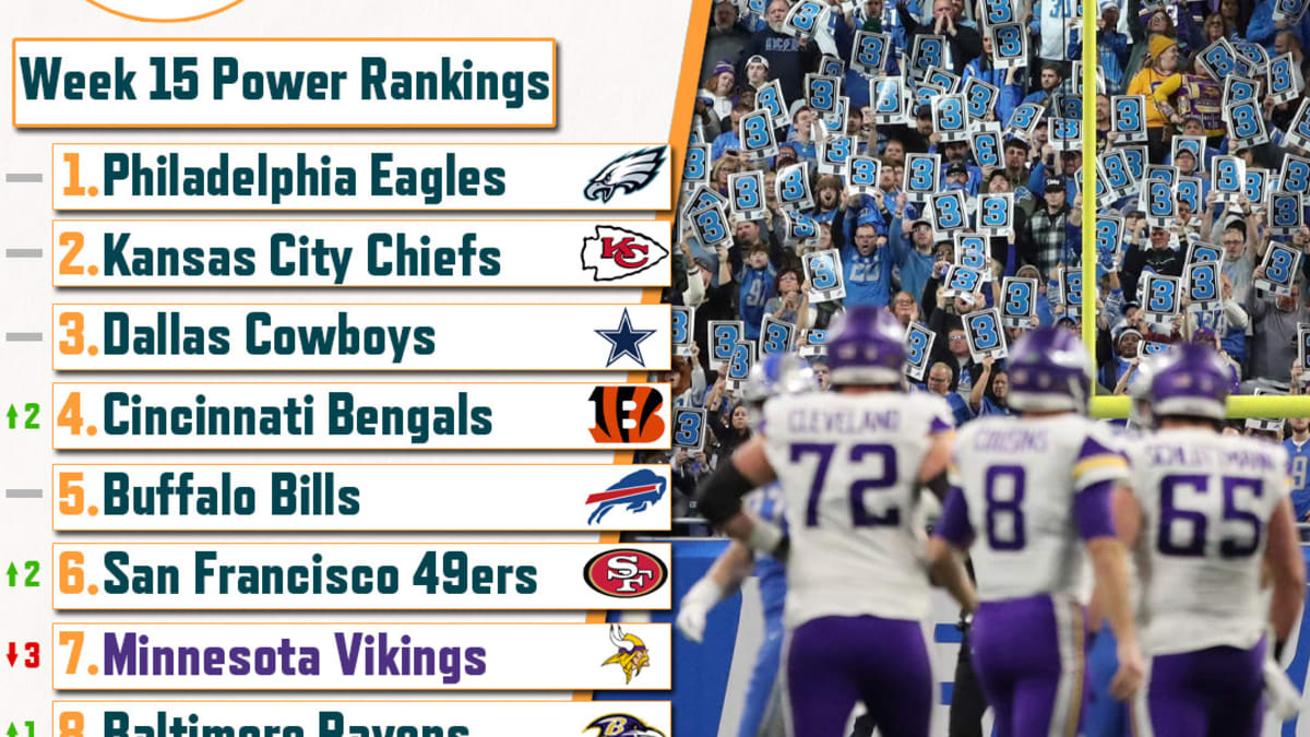 Where we rate the Vikings in our Week 15 power rankings - Sports