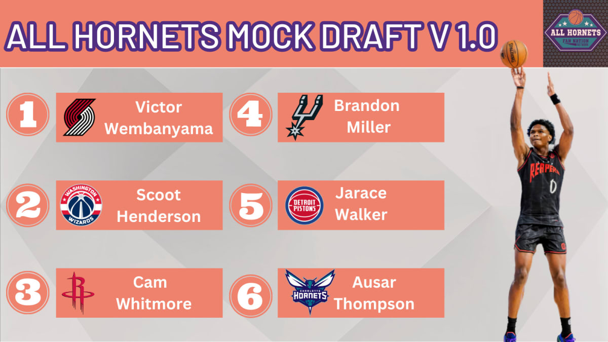 Detroit News 2023 NBA mock draft 1.0