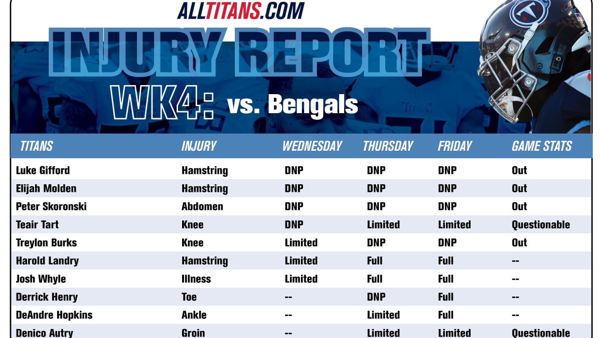 Titans vs. Bengals Injury Report — Week 4