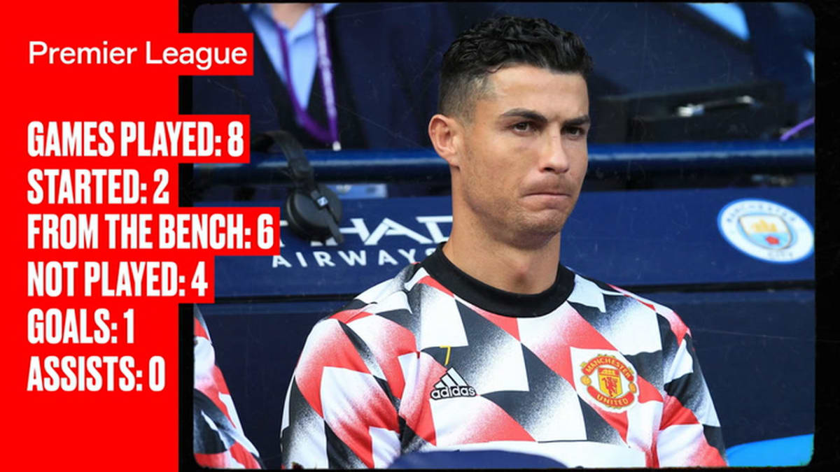 Ronaldo stats 2024