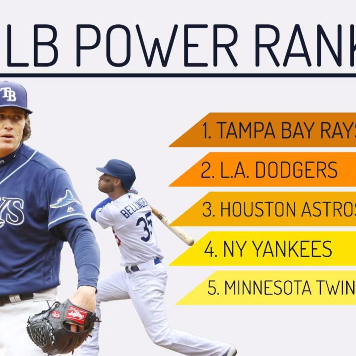 MLB Power Rankings: Undefeated Tampa Bay Rays take No. 1 spot