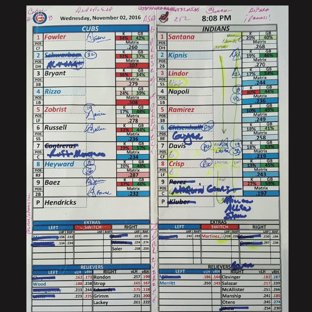 Cubs, Indians Game 7 lineups