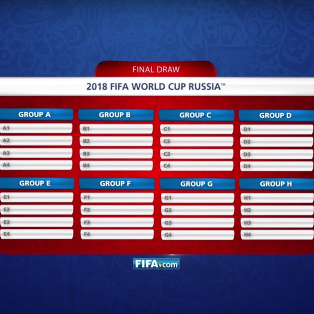 World Cup 2022 draw LIVE: England, USMNT, Mexico & more learn group stage  opponents for Qatar 2022 | Goal.com India