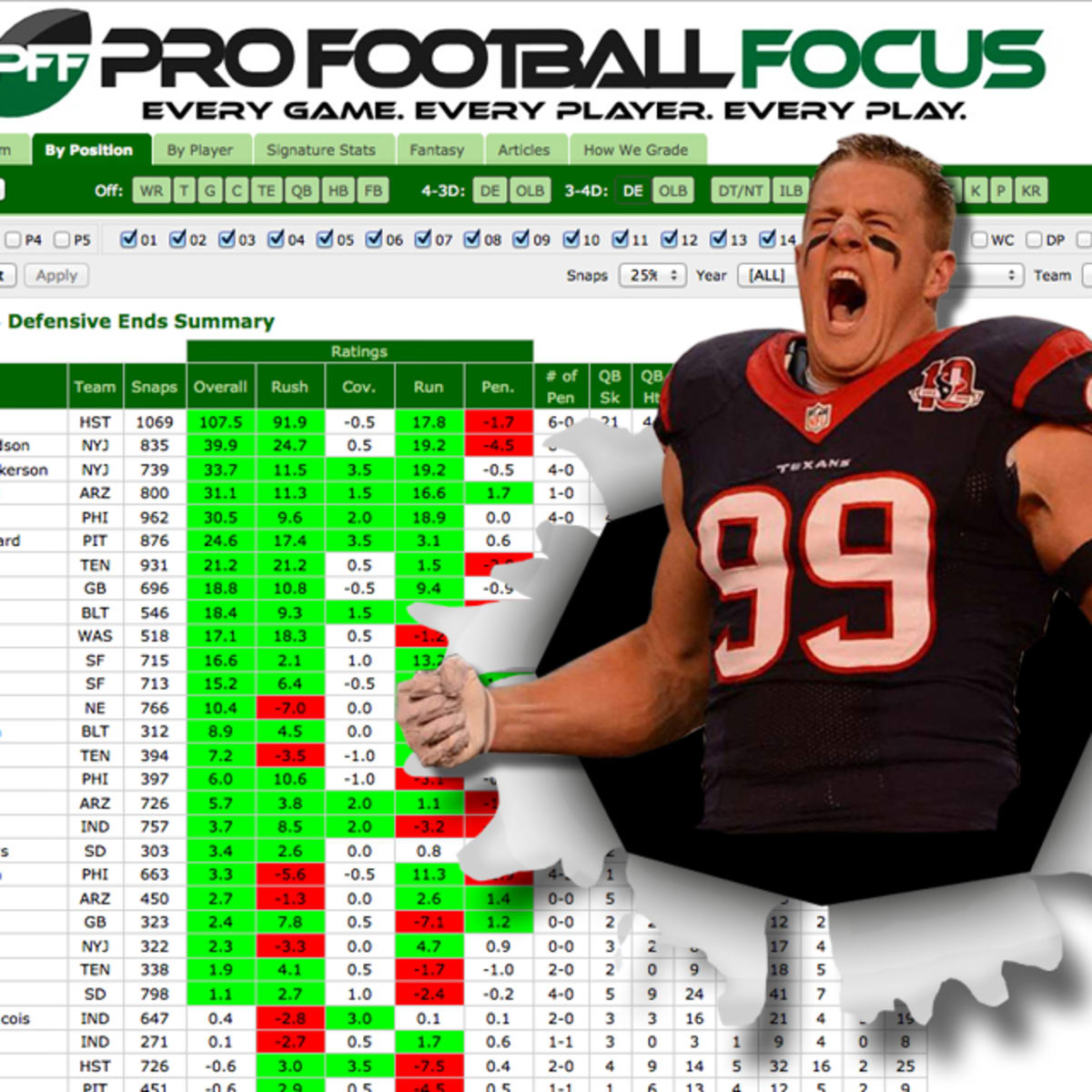 Pro Football Focus mines endless NFL data to find subtle