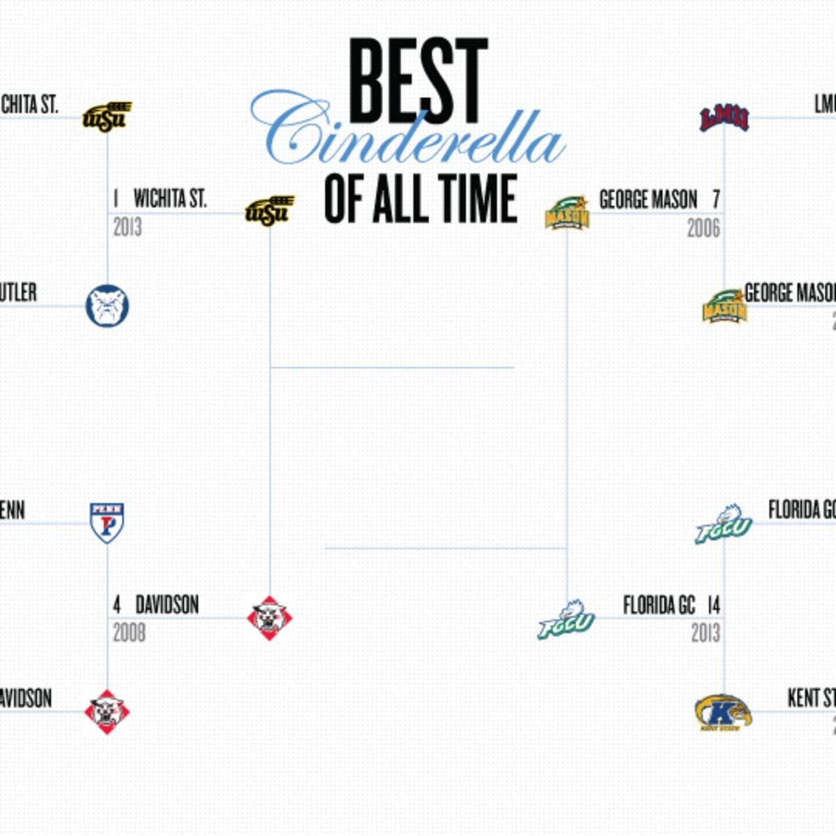 Best Teams Ever bracket: NFL edition, Final Four