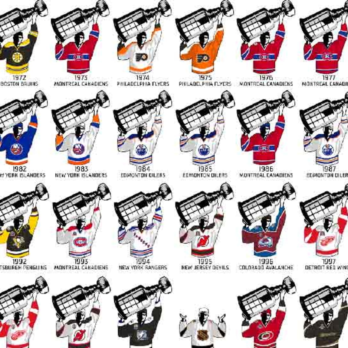 Graphic: Stanley Cup Championship Uniforms 1918-2015 – SportsLogos.Net News