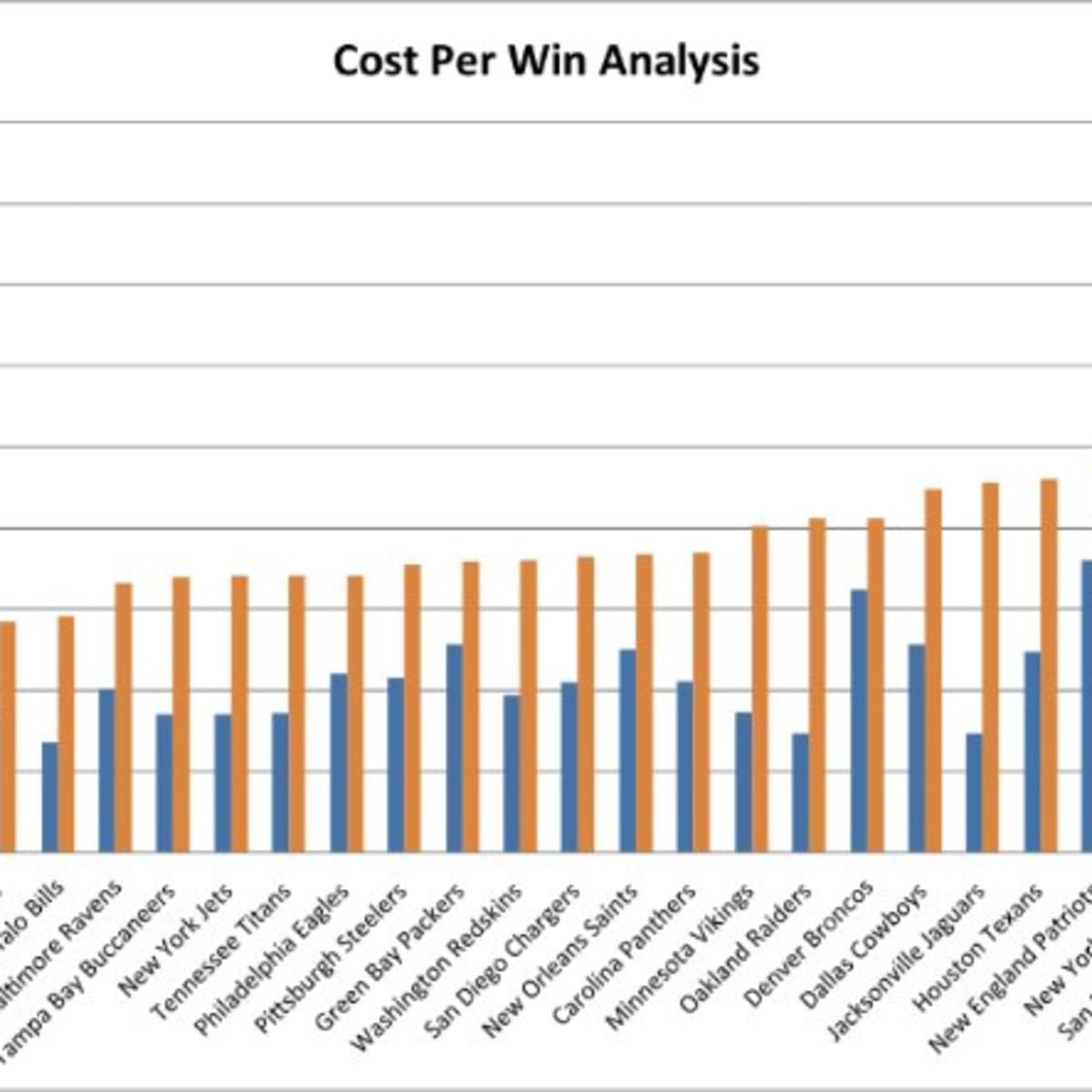 Indianapolis Colts offer fans lowest 'Cost per Win' in the NFL, Bears the  highest - Sports Illustrated