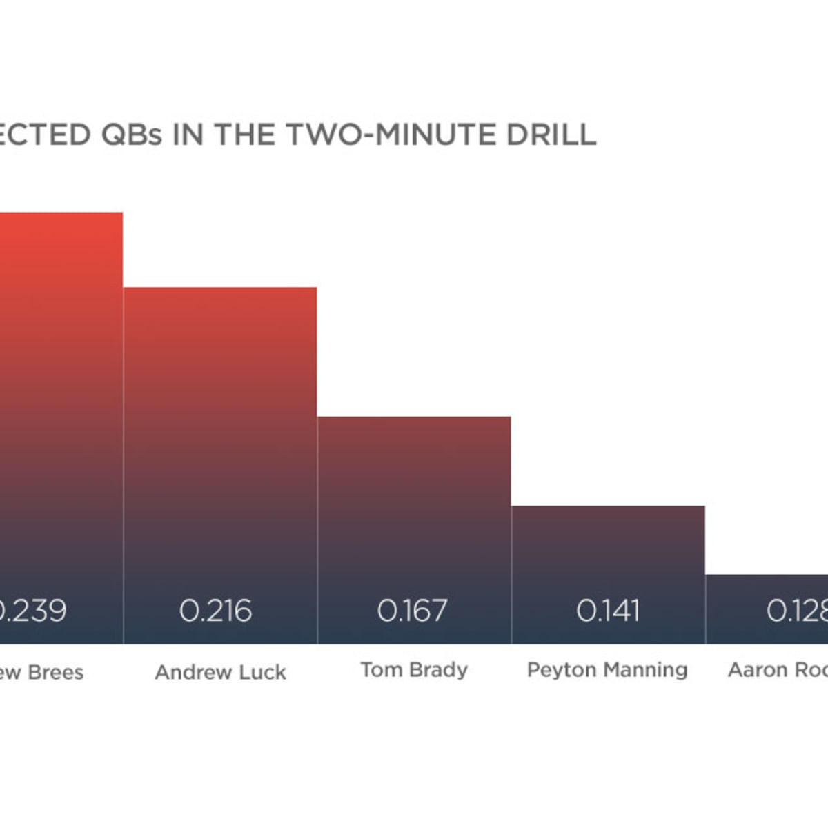 The Two-Minute Drill: What are the Minnesota Vikings?