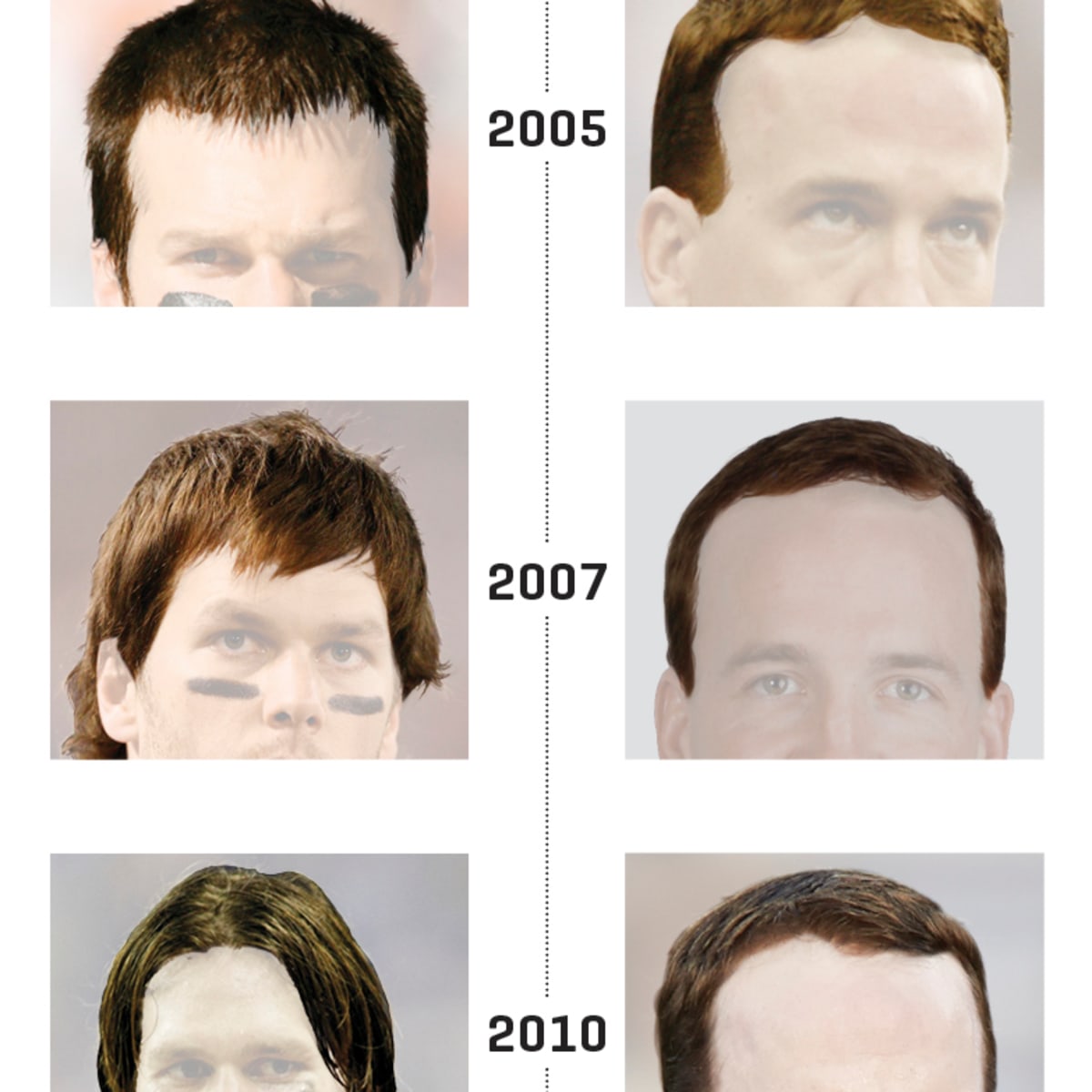 Graphic The Evolution Of Tom Brady And Peyton Manning S Hair Sports Illustrated