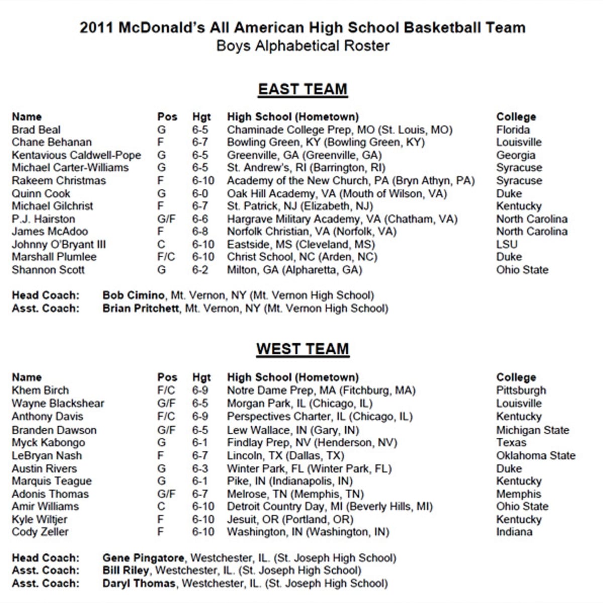 2001 mcdonald's all american roster