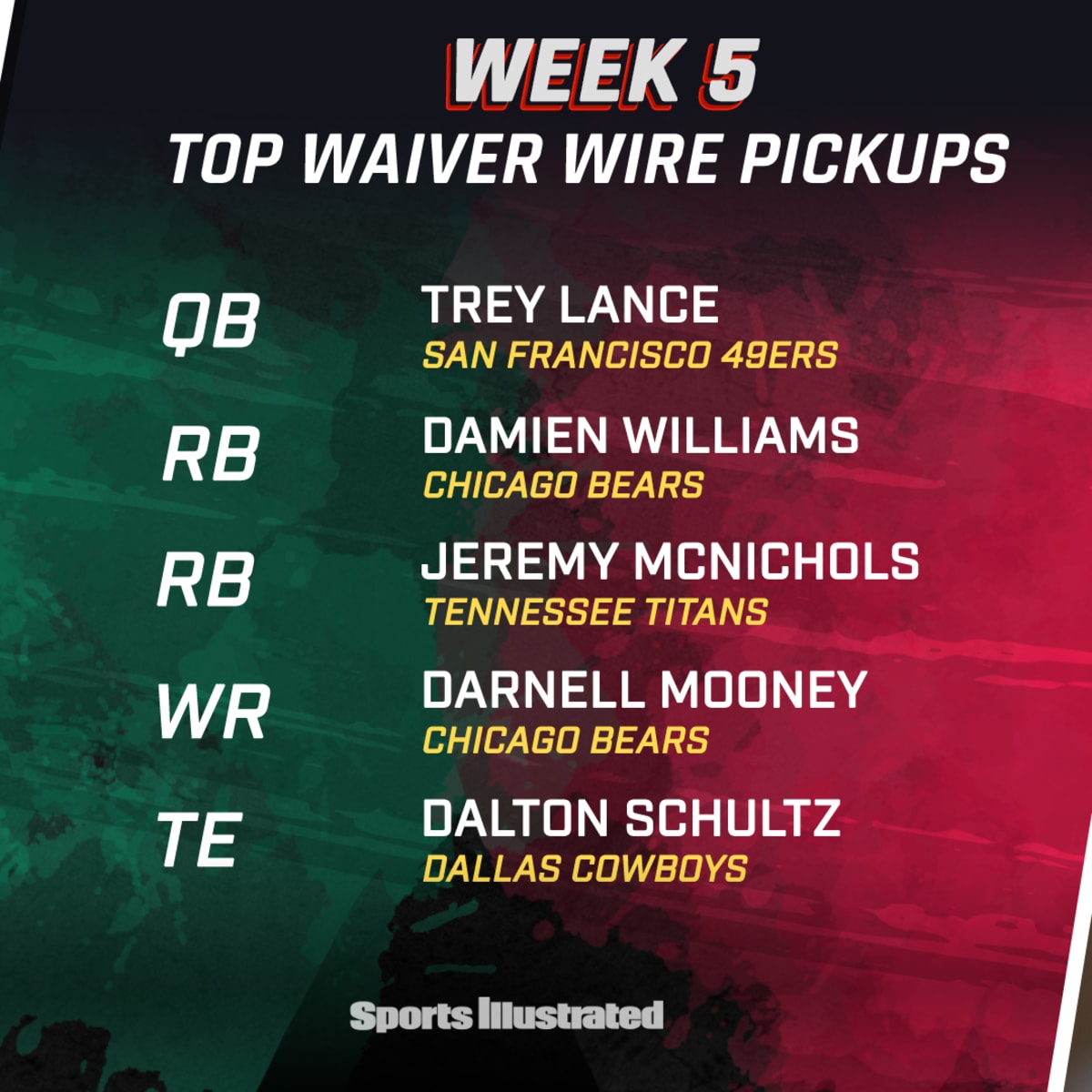 Week 5 Early Pickups and Waiver Wire Adds - Sports Illustrated