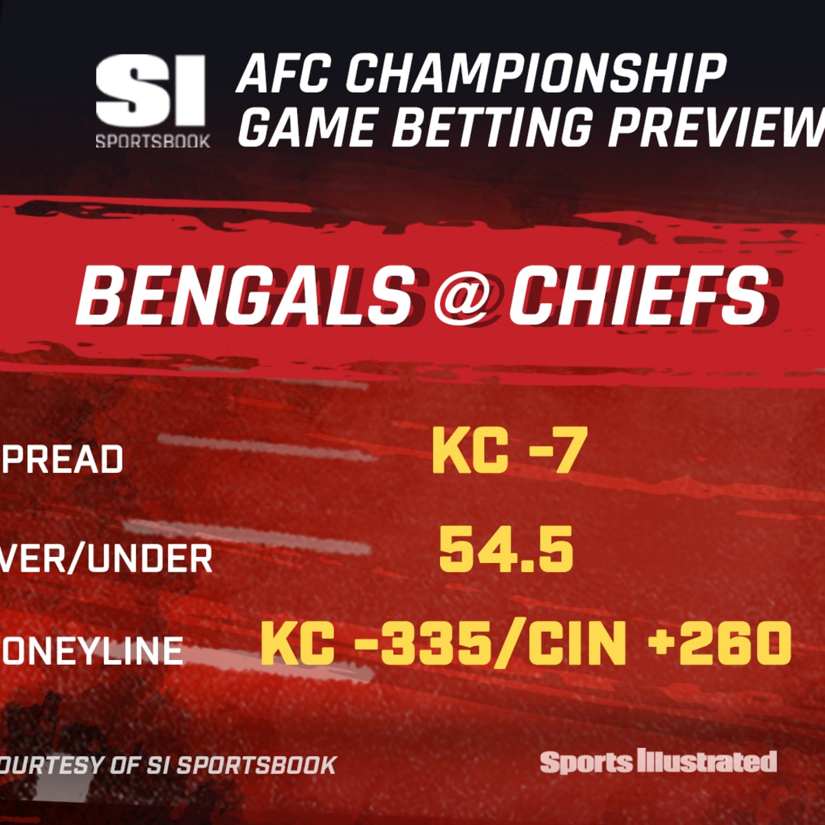 AFC championship game betting preview: Bengals-Chiefs - Sports Illustrated