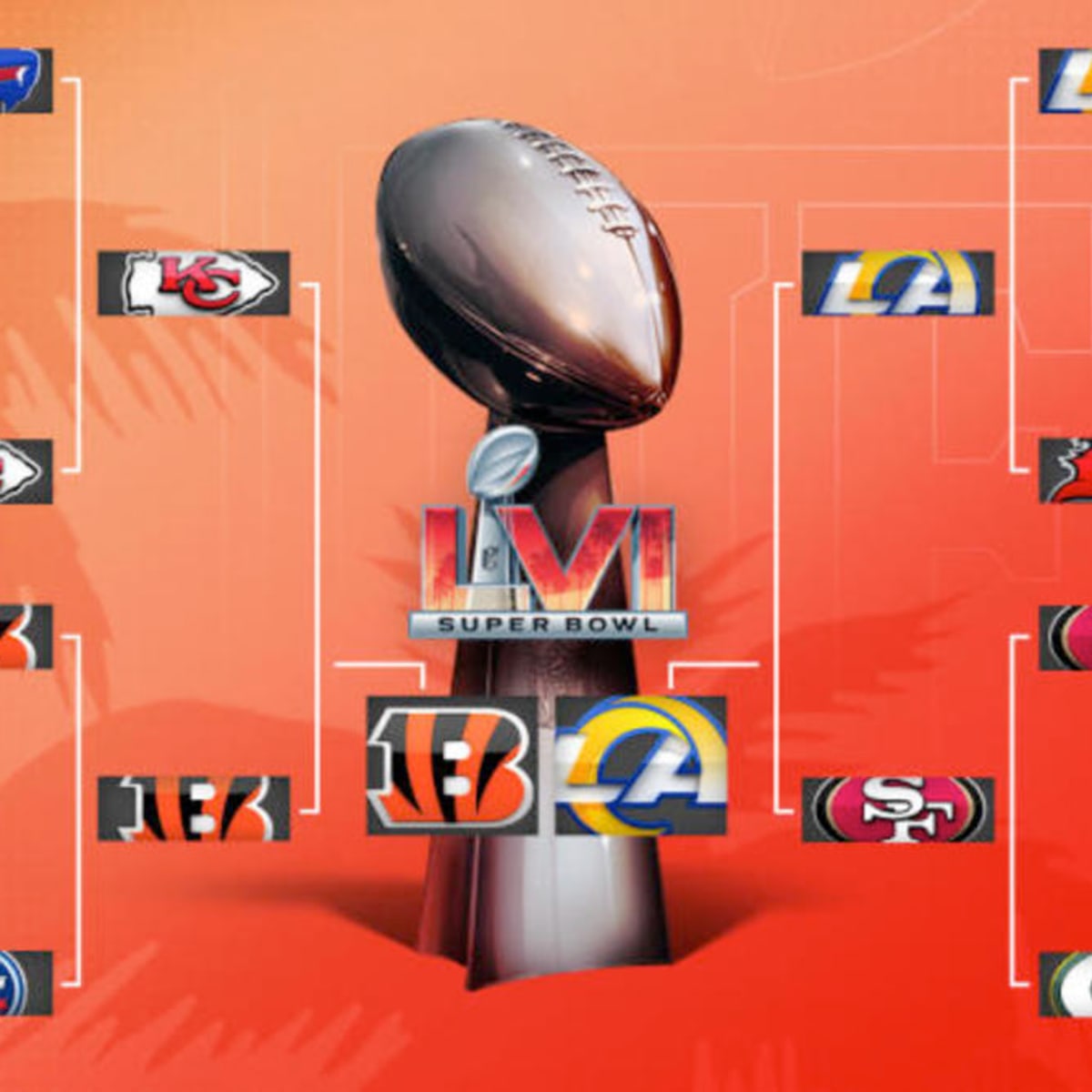 NFL: 2022 Playoff Schedule Bracket - Visit NFL Draft on Sports Illustrated,  the latest news coverage, with rankings for NFL Draft prospects, College  Football, Dynasty and Devy Fantasy Football.
