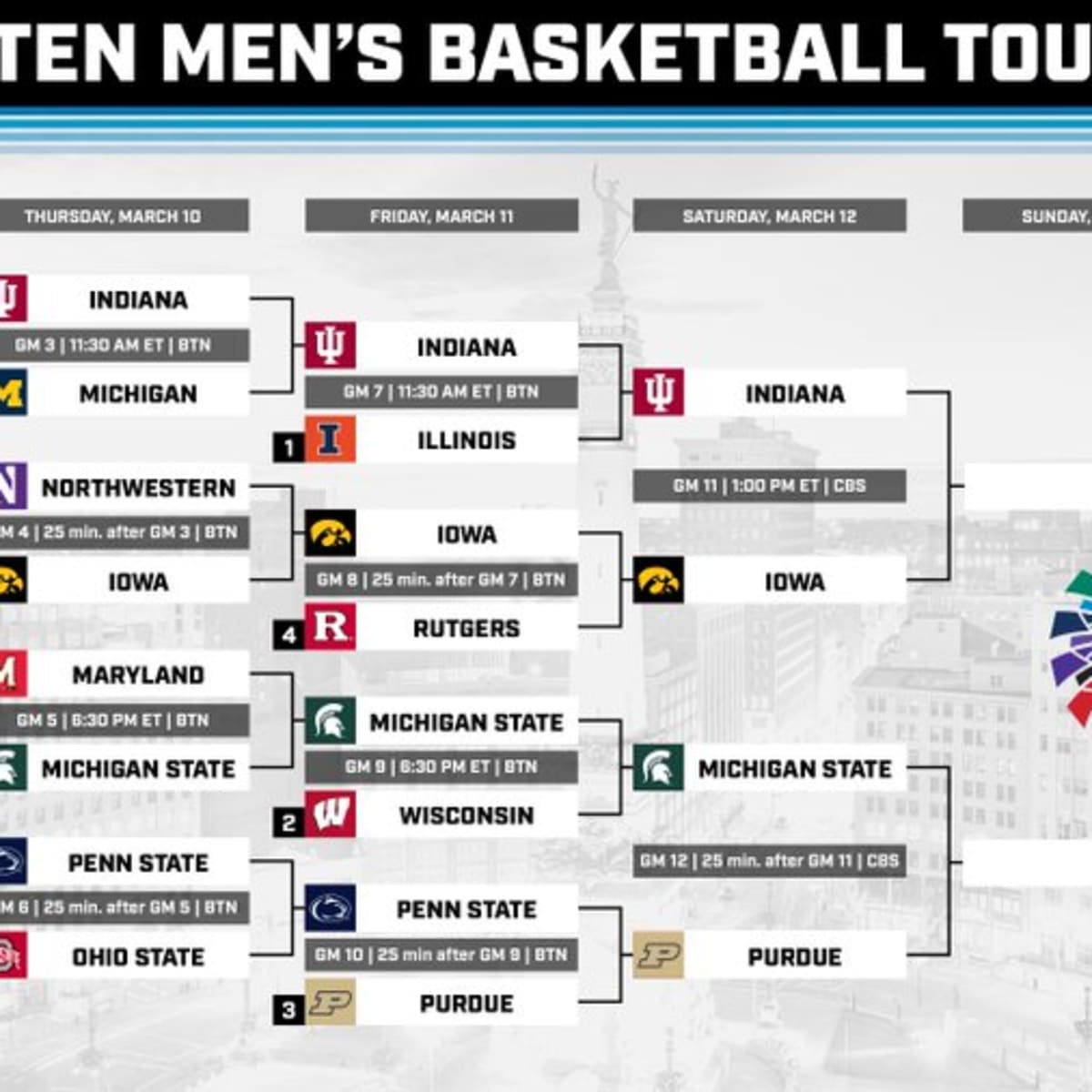 3 Iowa vs #7 Purdue, Big 10 Tournament Elimination Game