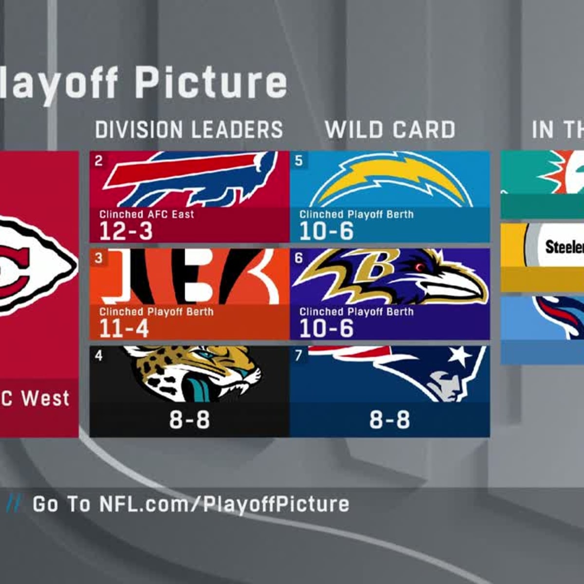 NFL schedule update: Week 18 slate has been finalized - Pats Pulpit