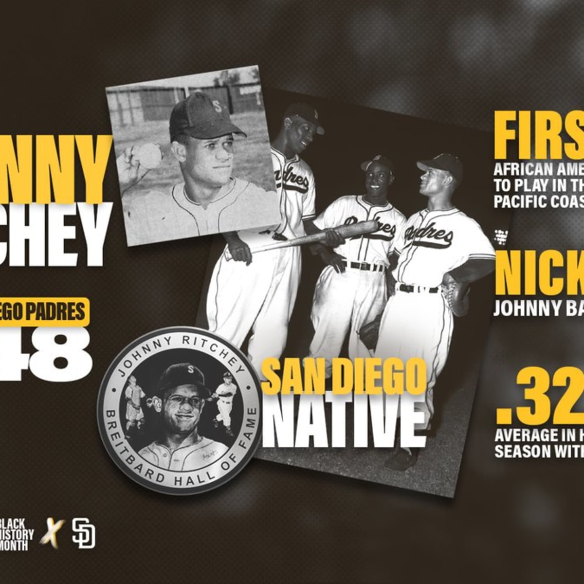 JOHNNY RITCHEY IS THE FIRST AFRICAN AMERICAN BASEBALL PLAYER TO