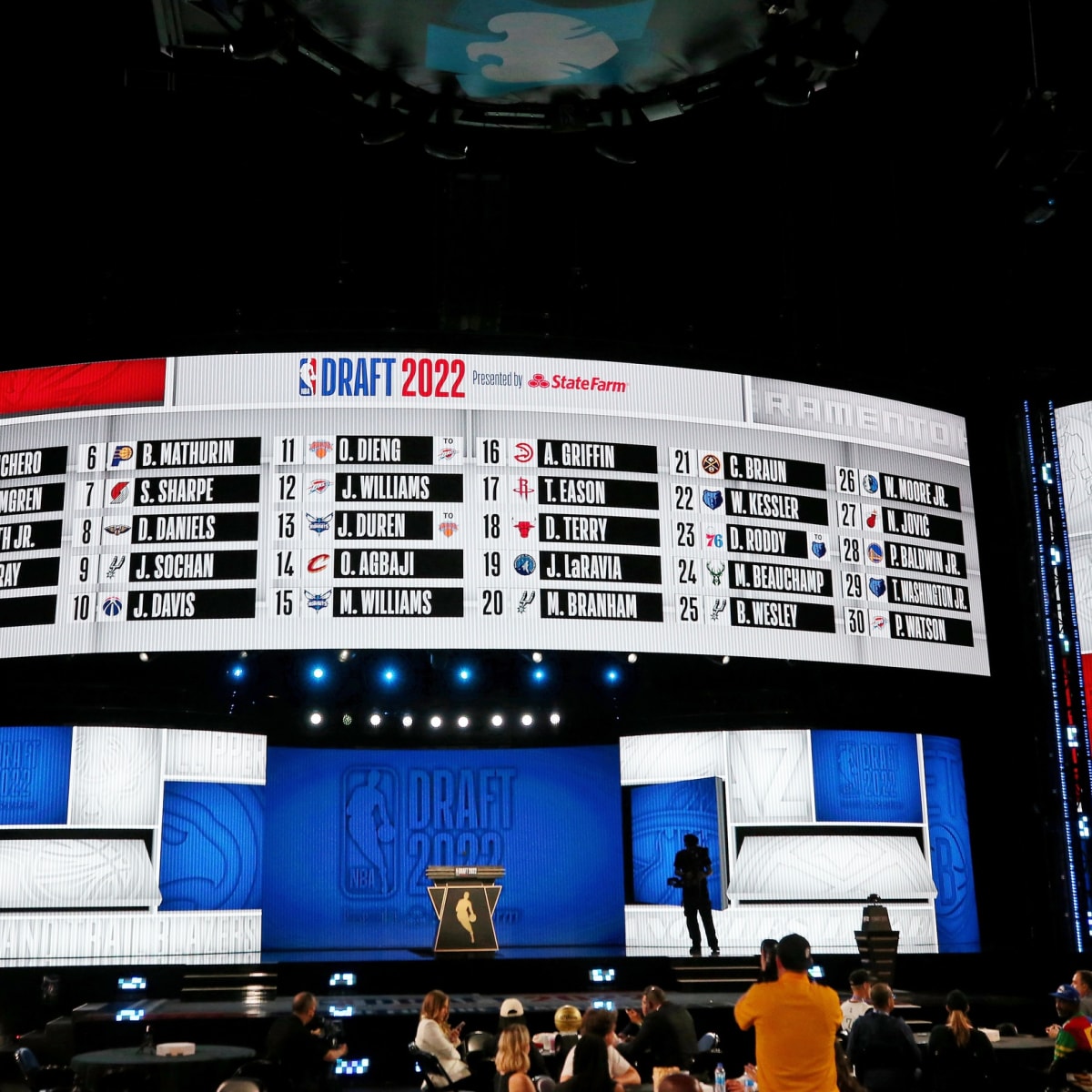 2022 NBA All-Star Draft: How it works