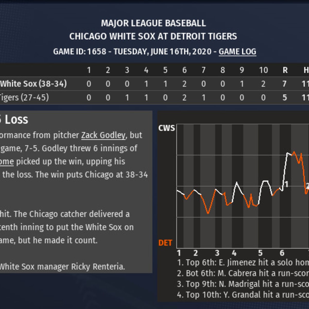 Edwin Encarnacion Hat-Trick (3 HR, 9 RBIs) 