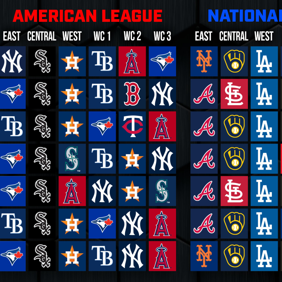 Cập nhật với hơn 66 về MLB teams by division