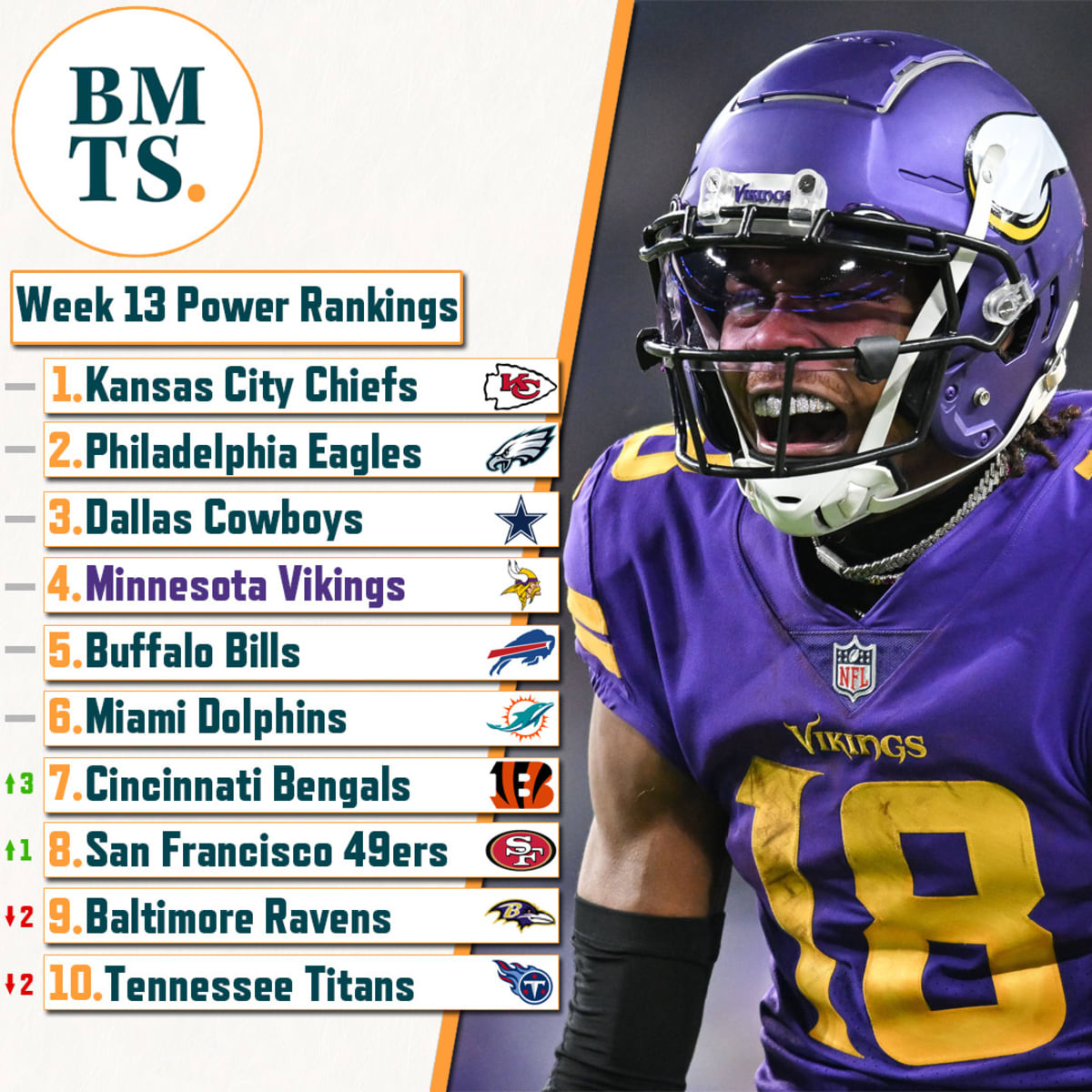 Where we rate the Vikings in our Week 13 power rankings - Sports