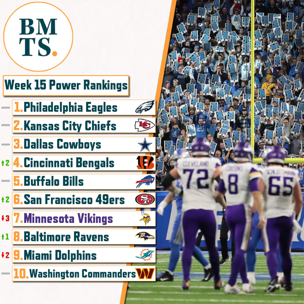 Where we rate the Vikings in our Week 13 power rankings - Sports