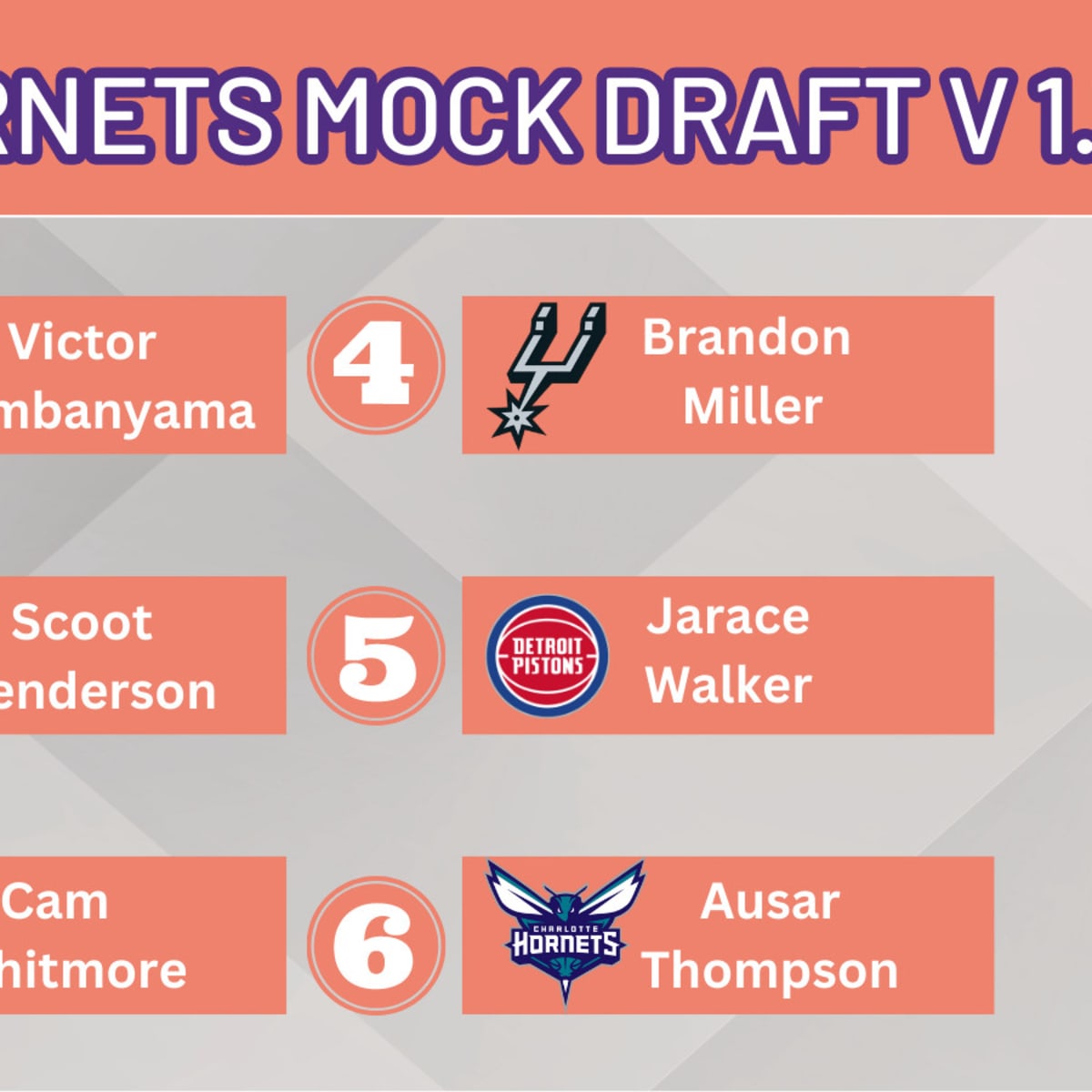 Charlotte Hornets: 2022 NBA Lottery Mock Draft 1.0