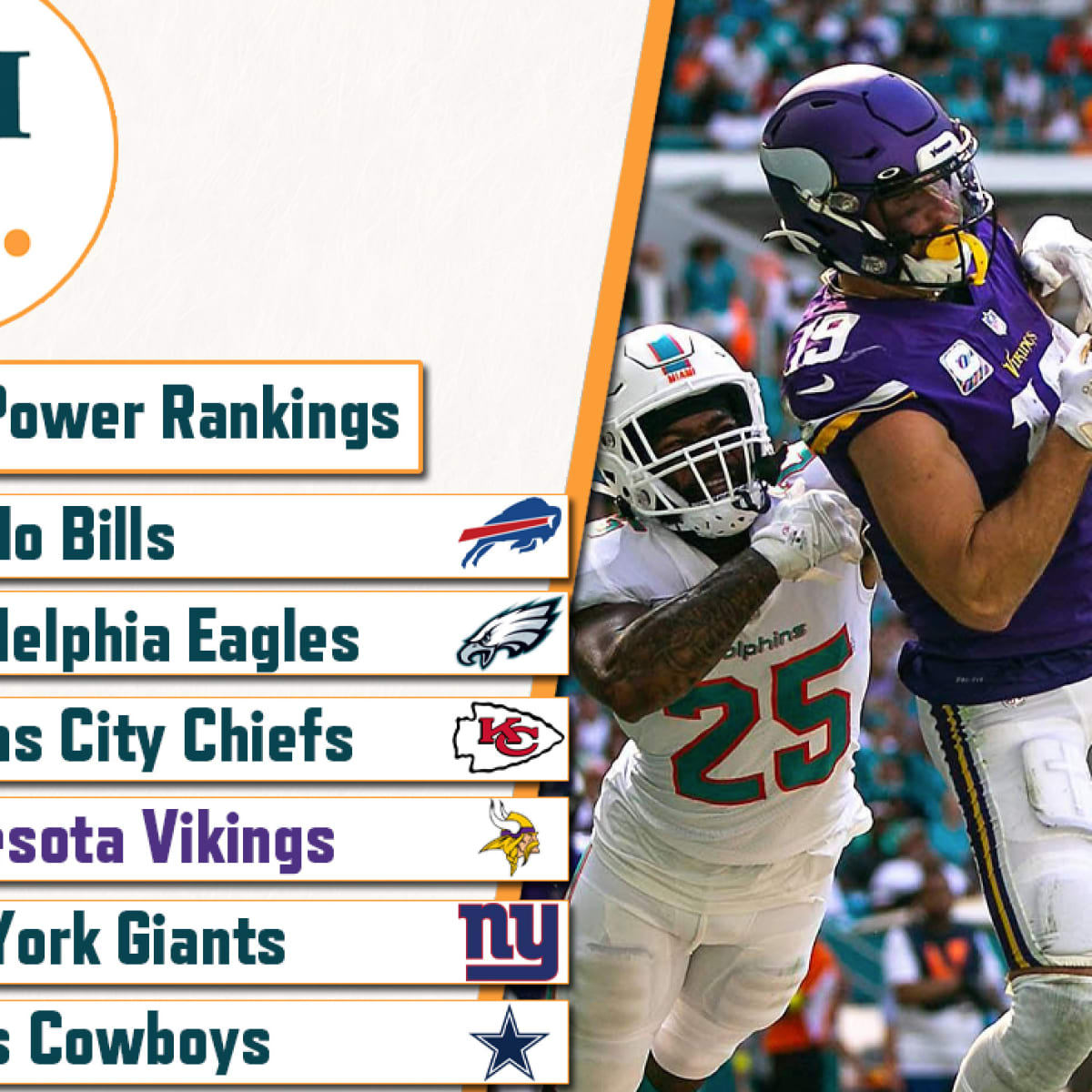 Vikings rank poorly on PFT's power rankings