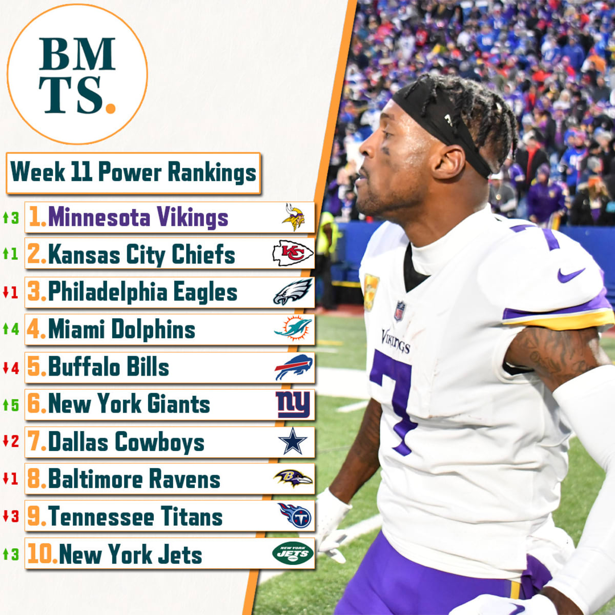 Where we rate the Vikings in our Week 16 power rankings - Sports  Illustrated Minnesota Sports, News, Analysis, and More