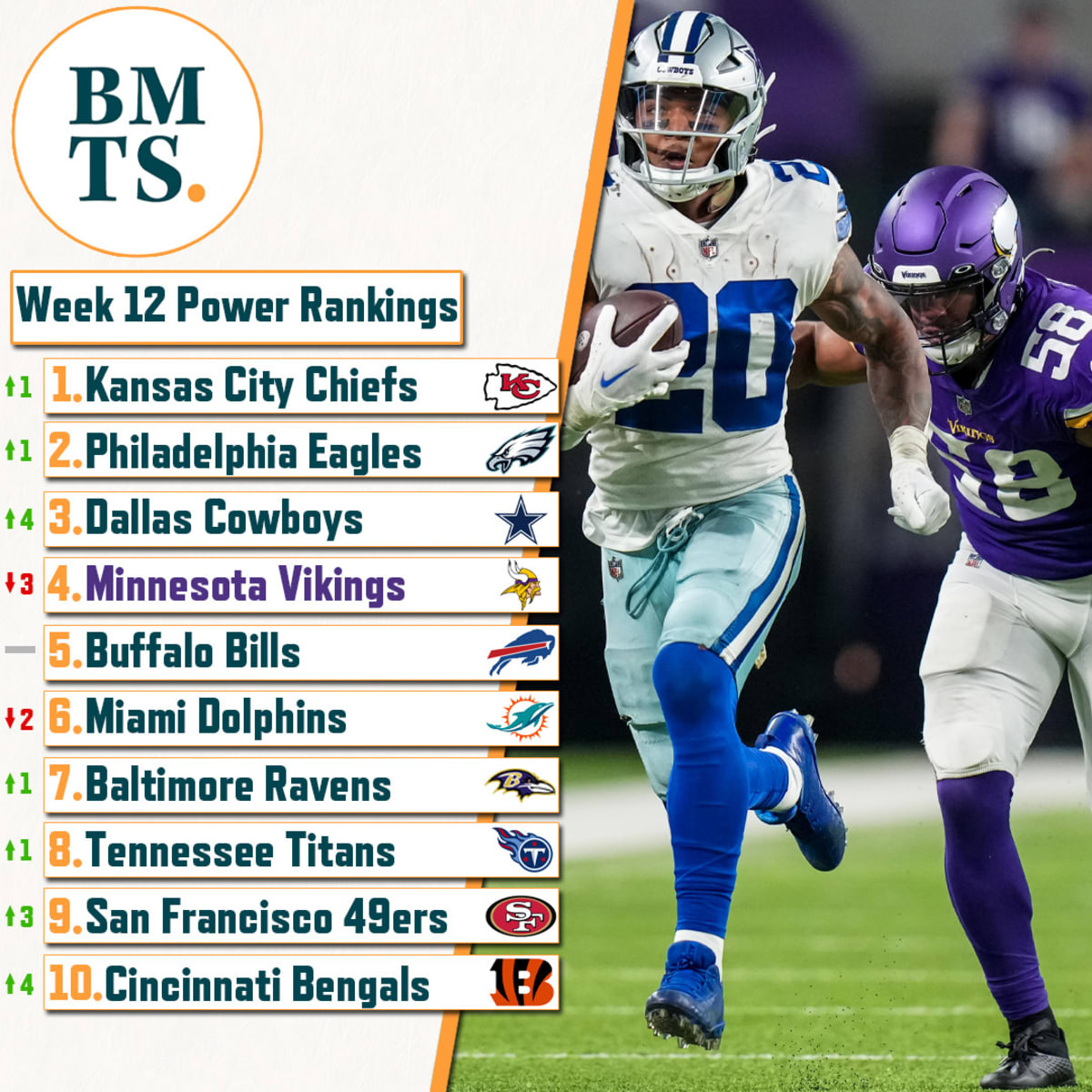 NFL Week 12 Power Rankings: Vikings Fall Hard as Titans Enter Top Five