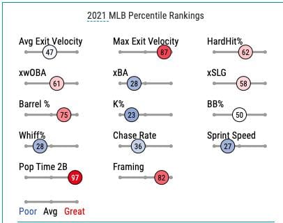 Sean Murphy: Too Valuable Not to Trade? - Sports Illustrated